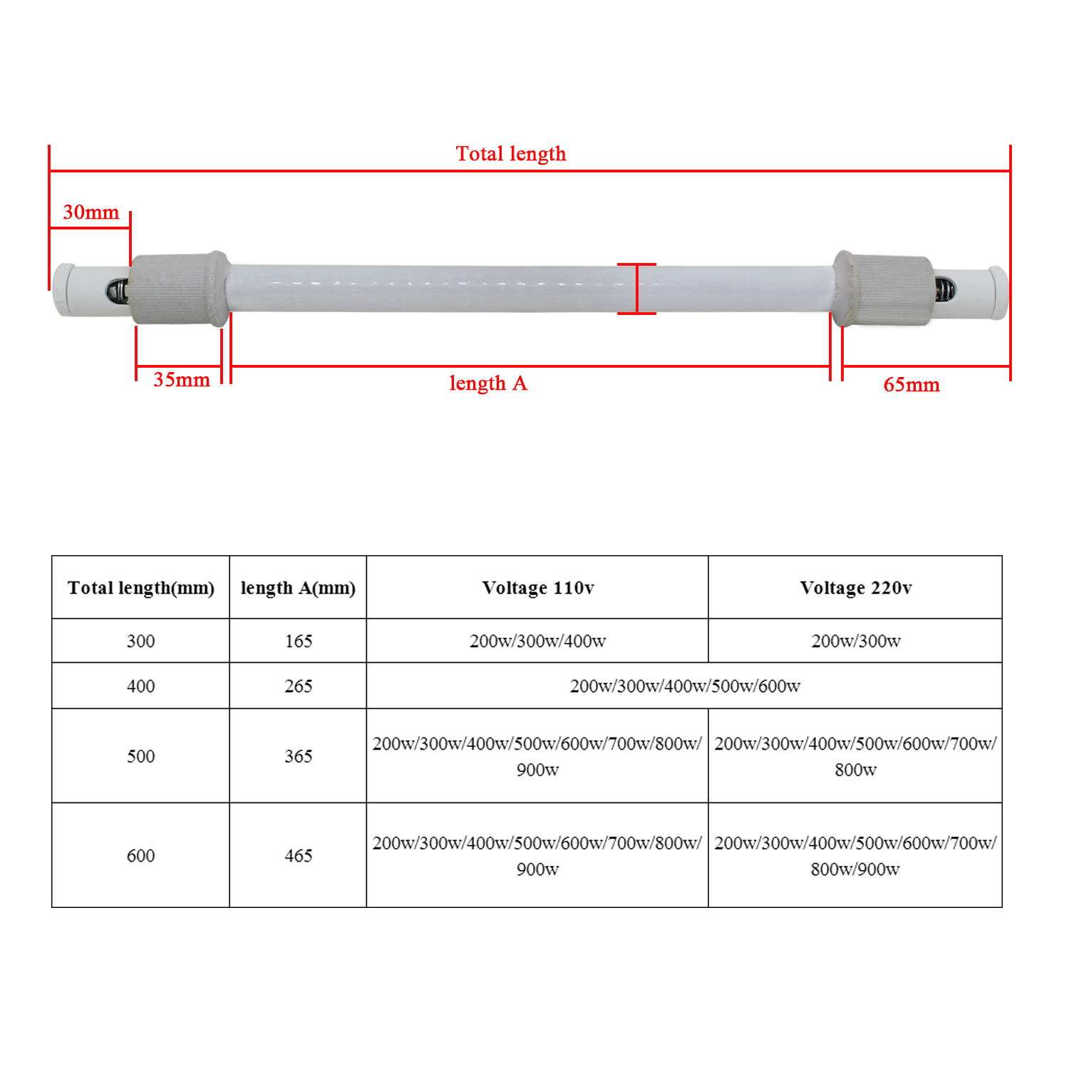 Infrared Heater Tube Sauna Hea - Ceramic Heat Emitter review and price